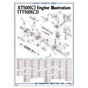 Vintage-Poster 'TT/XT500C Engine', Colour Print, approx. 50x70cm