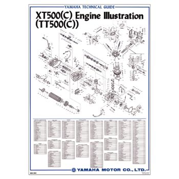 Vintage-Poster 'TT/XT500C Engine', Colour Print, approx. 50x70cm