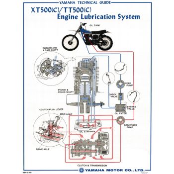 Vintage-Poster 'Oil Circuit TT/XT500C', Colour Print, approx. 50x70cm